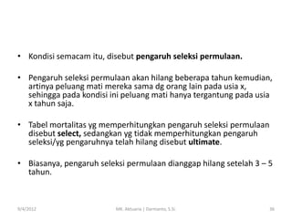 • Kondisi semacam itu, disebut pengaruh seleksi permulaan.
• Pengaruh seleksi permulaan akan hilang beberapa tahun kemudian,
artinya peluang mati mereka sama dg orang lain pada usia x,
sehingga pada kondisi ini peluang mati hanya tergantung pada usia
x tahun saja.
• Tabel mortalitas yg memperhitungkan pengaruh seleksi permulaan
disebut select, sedangkan yg tidak memperhitungkan pengaruh
seleksi/yg pengaruhnya telah hilang disebut ultimate.
• Biasanya, pengaruh seleksi permulaan dianggap hilang setelah 3 – 5
tahun.

9/4/2012

MK. Aktuaria | Darmanto, S.Si.

36

 