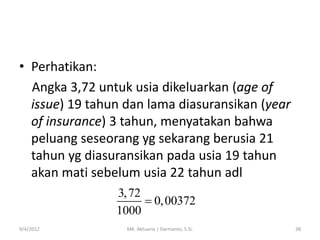• Perhatikan:
Angka 3,72 untuk usia dikeluarkan (age of
issue) 19 tahun dan lama diasuransikan (year
of insurance) 3 tahun, menyatakan bahwa
peluang seseorang yg sekarang berusia 21
tahun yg diasuransikan pada usia 19 tahun
akan mati sebelum usia 22 tahun adl
3, 72
 0, 00372
1000
9/4/2012

MK. Aktuaria | Darmanto, S.Si.

38

 