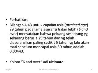 • Perhatikan:
• Bilangan 4,43 untuk capaian usia (attained age)
29 tahun pada lama asuransi 6 dan lebih (6 and
over) menyatakan bahwa peluang seseorang yg
sekarang berusia 29 tahun dan yg telah
diasuransikan paling sedikit 5 tahun yg lalu akan
mati sebelum mencapai usia 30 tahun adalah
0,00443.
• Kolom “6 and over” adl ultimate.
9/4/2012

MK. Aktuaria | Darmanto, S.Si.

39

 