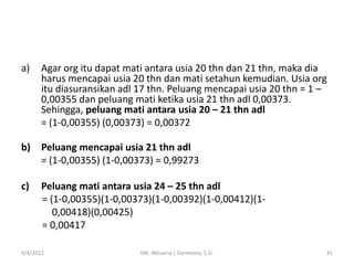 a)

Agar org itu dapat mati antara usia 20 thn dan 21 thn, maka dia
harus mencapai usia 20 thn dan mati setahun kemudian. Usia org
itu diasuransikan adl 17 thn. Peluang mencapai usia 20 thn = 1 –
0,00355 dan peluang mati ketika usia 21 thn adl 0,00373.
Sehingga, peluang mati antara usia 20 – 21 thn adl
= (1-0,00355) (0,00373) = 0,00372

b)

Peluang mencapai usia 21 thn adl
= (1-0,00355) (1-0,00373) = 0,99273

c)

Peluang mati antara usia 24 – 25 thn adl
= (1-0,00355)(1-0,00373)(1-0,00392)(1-0,00412)(10,00418)(0,00425)
= 0,00417

9/4/2012

MK. Aktuaria | Darmanto, S.Si.

41

 