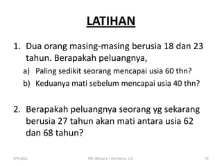 LATIHAN
1. Dua orang masing-masing berusia 18 dan 23
tahun. Berapakah peluangnya,
a) Paling sedikit seorang mencapai usia 60 thn?
b) Keduanya mati sebelum mencapai usia 40 thn?

2. Berapakah peluangnya seorang yg sekarang
berusia 27 tahun akan mati antara usia 62
dan 68 tahun?
9/4/2012

MK. Aktuaria | Darmanto, S.Si.

42

 