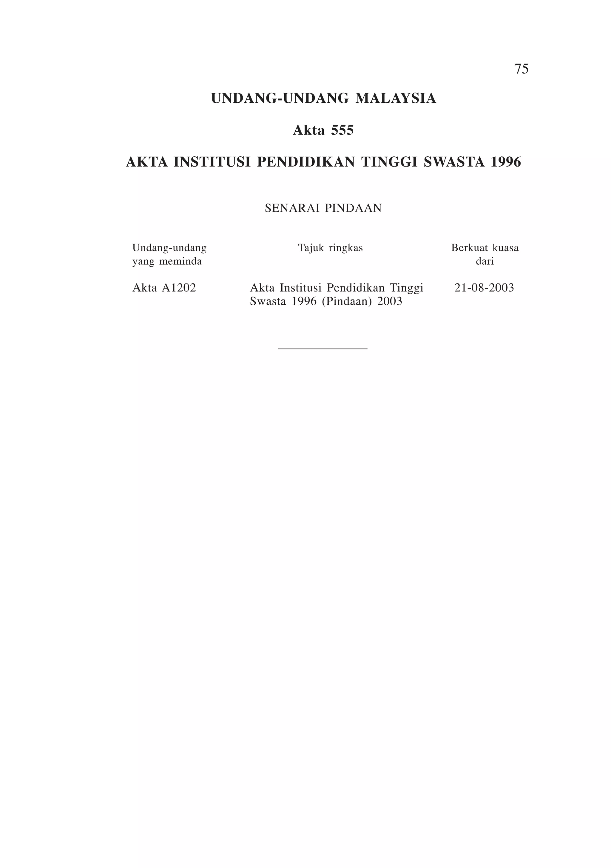 75

Institusi Pendidikan Tinggi Swasta
UNDANG-UNDANG MALAYSIA
Akta 555

AKTA INSTITUSI PENDIDIKAN TINGGI SWASTA 1996
SENARAI pindaan
	Undang-undang	Tajuk ringkas 	Berkuat kuasa
	 yang meminda		
dari

	Akta A1202	Akta Institusi Pendidikan Tinggi	
		
Swasta 1996 (Pindaan) 2003	

21-08-2003

 
