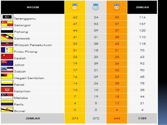 Akta bahasa kebangsaan(form5)