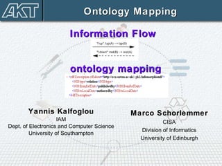 Yannis Kalfoglou IAM Dept. of Electronics and Computer Science University of Southampton Ontology Mapping Marco Schorlemmer CISA Division of Informatics University of Edinburgh Information Flow based  ontology mapping 