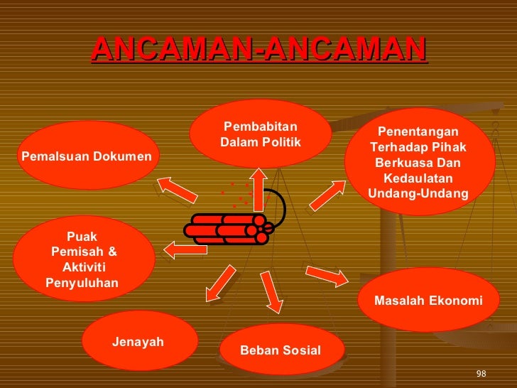 Contoh Ancaman Kedaulatan Indonesia Dalam Bidang Ekonomi