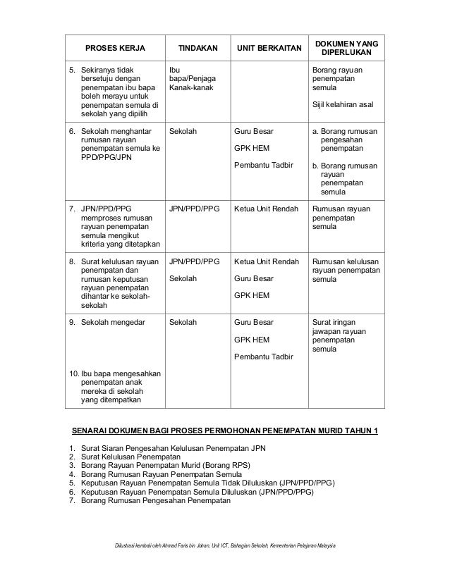 Akta pendidikan pindahan 2002