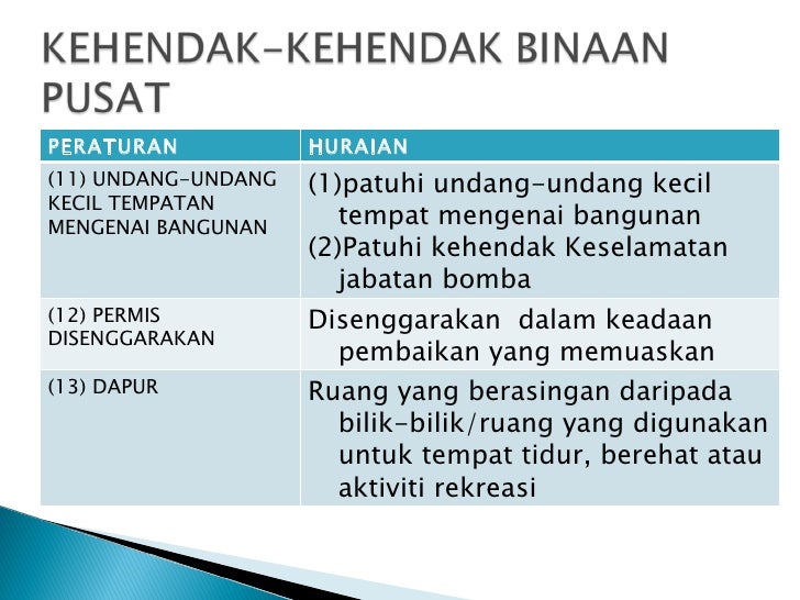 Akta Pusat Jagaan
