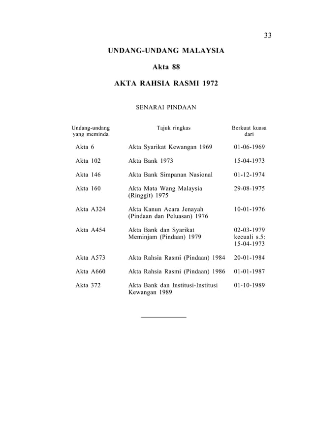 Undang- Undang Malaysia Akta Rahsia Rasmi 1972 Akta 88 | PDF