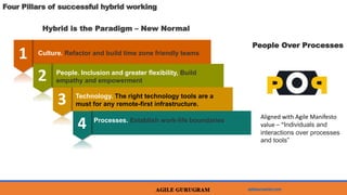 Agile Gurugram 2022 - Akta Saluja | New Normal - Are we transforming ...
