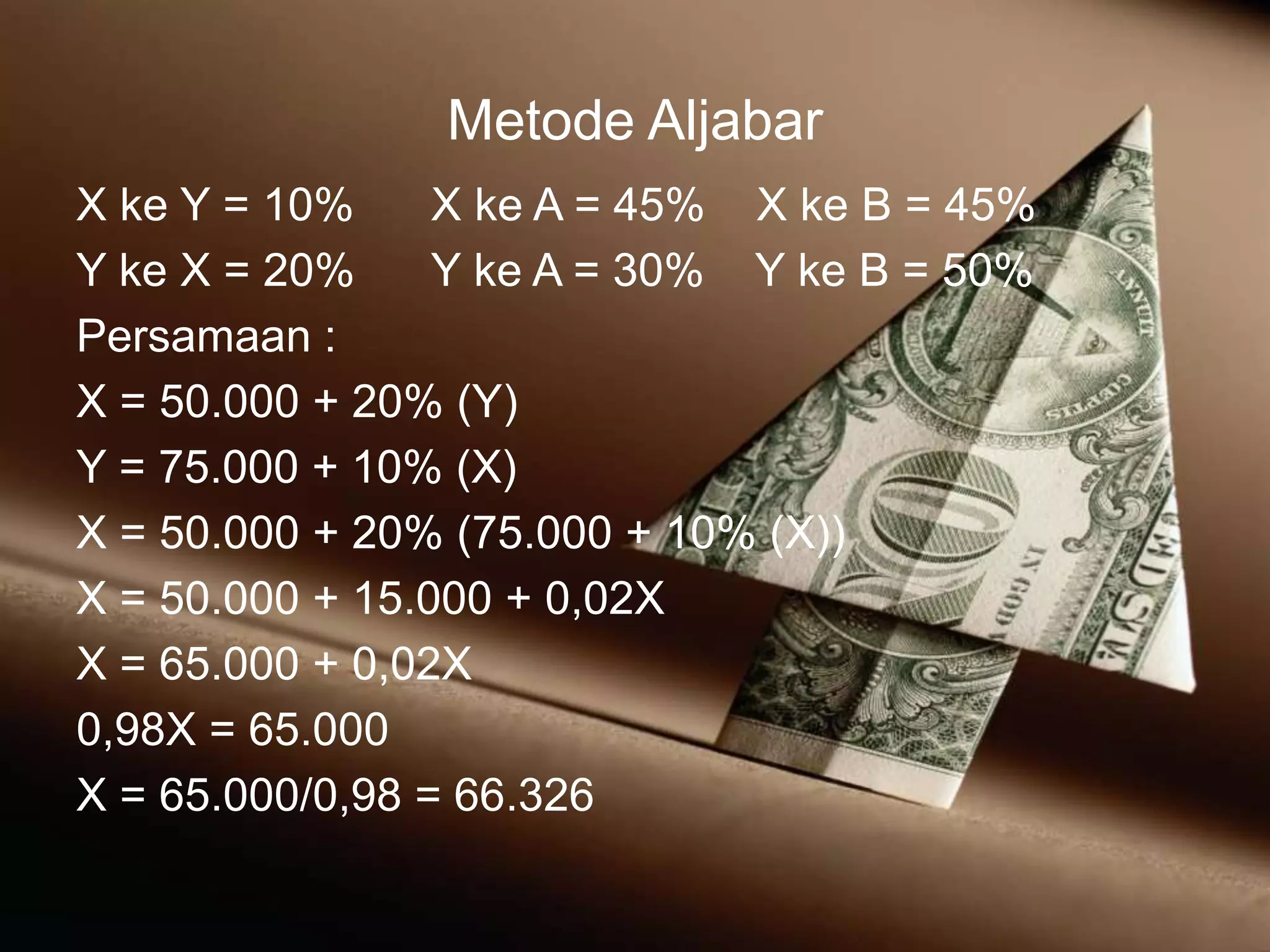 Metode Aljabar
X ke Y = 10% X ke A = 45% X ke B = 45%
Y ke X = 20% Y ke A = 30% Y ke B = 50%
Persamaan :
X = 50.000 + 20% (Y)
Y = 75.000 + 10% (X)
X = 50.000 + 20% (75.000 + 10% (X))
X = 50.000 + 15.000 + 0,02X
X = 65.000 + 0,02X
0,98X = 65.000
X = 65.000/0,98 = 66.326
 