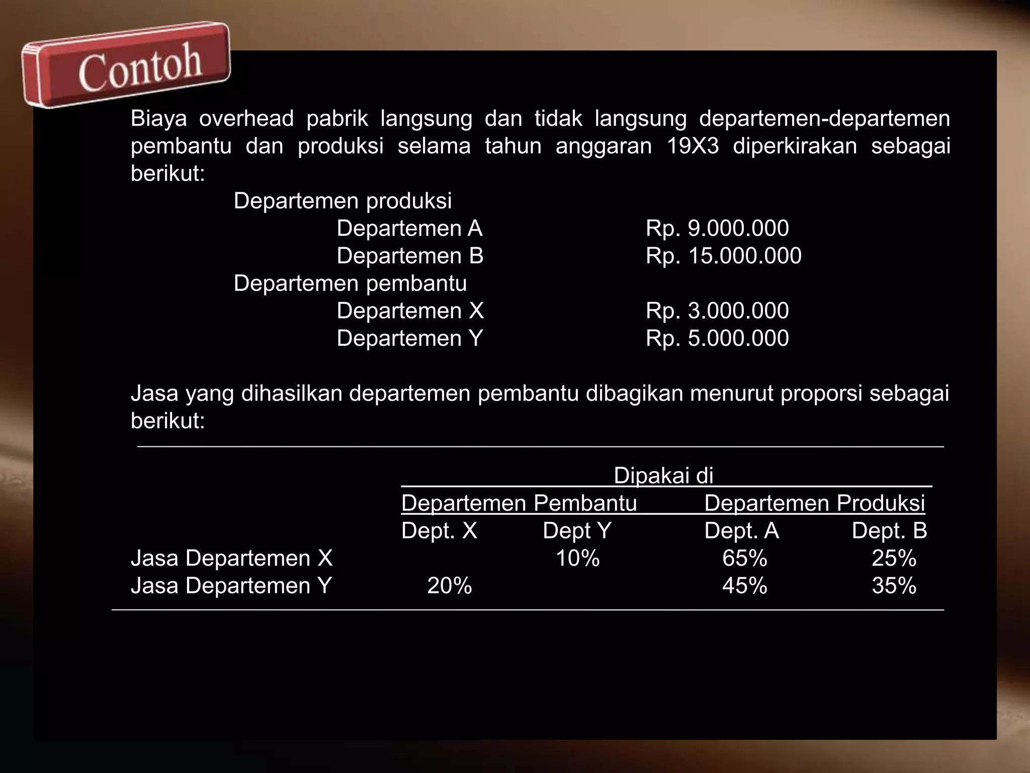 Biaya overhead pabrik langsung dan tidak langsung departemen-departemen
pembantu dan produksi selama tahun anggaran 19X3 diperkirakan sebagai
berikut:
Departemen produksi
Departemen A Rp. 9.000.000
Departemen B Rp. 15.000.000
Departemen pembantu
Departemen X Rp. 3.000.000
Departemen Y Rp. 5.000.000
Jasa yang dihasilkan departemen pembantu dibagikan menurut proporsi sebagai
berikut:
Dipakai di u
Departemen Pembantu Departemen Produksi
Dept. X Dept Y Dept. A Dept. B
Jasa Departemen X 10% 65% 25%
Jasa Departemen Y 20% 45% 35%
 