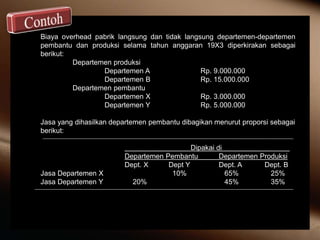 Biaya overhead pabrik langsung dan tidak langsung departemen-departemen
pembantu dan produksi selama tahun anggaran 19X3 diperkirakan sebagai
berikut:
Departemen produksi
Departemen A Rp. 9.000.000
Departemen B Rp. 15.000.000
Departemen pembantu
Departemen X Rp. 3.000.000
Departemen Y Rp. 5.000.000
Jasa yang dihasilkan departemen pembantu dibagikan menurut proporsi sebagai
berikut:
Dipakai di u
Departemen Pembantu Departemen Produksi
Dept. X Dept Y Dept. A Dept. B
Jasa Departemen X 10% 65% 25%
Jasa Departemen Y 20% 45% 35%
 