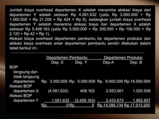 Jumlah biaya overhead departemen X setelah menerima alokasi biaya dari
departemen Y adalah sebesar Rp 4.081.632 (yaitu Rp 3.000.000 + Rp
1.060.000 + Rp 21.200 + Rp 424 + Rp 8), sedangkan jumlah biaya overhead
departemen Y setelah menerima alokasi biaya dari departemen X adalah
sebesar Rp 5.408.163 (yaitu Rp 5.000.000 + Rp 300.000 + Rp 106.000 + Rp
2.120 + Rp 42 + Rp 1).
Alokasi biaya overhead departemen pembantu ke departemen produksi dan
alokasi biaya overhead antar departemen pembantu sendiri dilakukan dalam
tabel berikut ini :
Departemen Pembantu Departemen Produksi
Dep. X Dep. Y Dep A Dep. B
BOP
langsung dan
tidak langsung
departemen Rp. 3.000.000 Rp. 5.000.000 Rp. 9.000.000 Rp.15.000.000
Alokasi BOP
departemen X (4.081.632) 408.163 2.653.061 1.020.508
Alokasi BOP
departemen Y 1.081.632 (5.408.163) 2.433.673 1.892.857
Rp. 0 Rp. 0 Rp.14.086.734 Rp.17.913.265
g
 