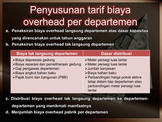 Penyusunan tarif biaya
overhead per departemen
a. Penaksiran biaya overhead langsung departemen atas dasar kapasitas
yang direncanakan untuk tahun anggaran
b. Penaksiran biaya overhead tak langsung departemen
c. Distribusi biaya overhead tak langsung departemen ke departemen-
departemen yang menikmati mamfaatnya
d. Menjumlah biaya overhead pabrik per departemen
Biaya tak langsung departemen Dasar distribusi
Biaya depresiasi gedung
Biaya reparasi dan pemeliharaan gedung
Gaji pengawas departemen
Biaya angkut bahan baku
Pajak bumi dan bangunan (PBB)
Meter persegi luas lantai
Meter persegi luas lantai
Jumlah karyawan
Biaya bahan baku
Perbandingan harga pokok aktiva
tetap dalam tiap departemen atau
perbandingan meter persegi luas
lantai
 