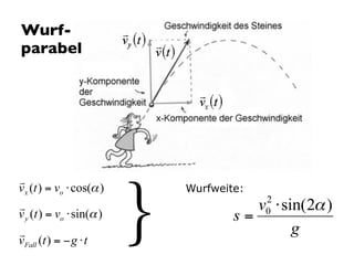 Wurfparabel

Wurfweite:

 
