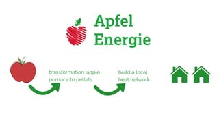 transformation: apple
pomace to pellets
build a local
heat network
 