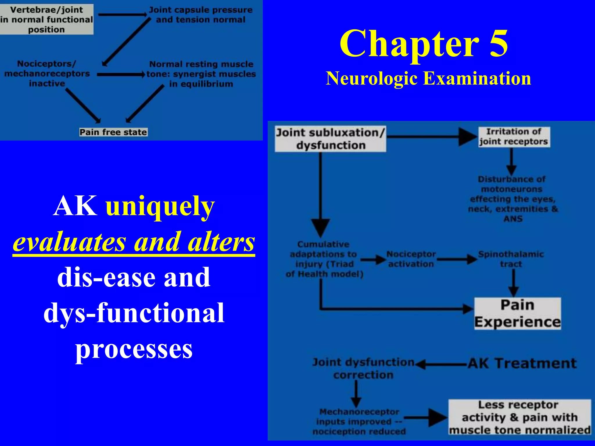 AK uniquely
evaluates and alters
dis-ease and
dys-functional
processes
Chapter 5
Neurologic Examination
 
