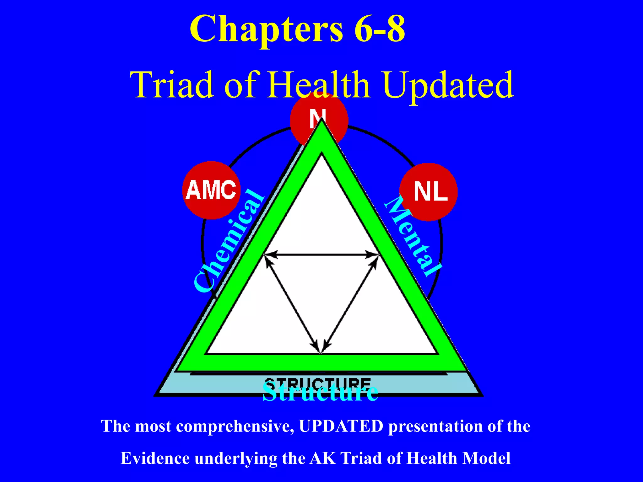 Triad of Health Updated
The most comprehensive, UPDATED presentation of the
Evidence underlying the AK Triad of Health Model
Structure
Chapters 6-8
 