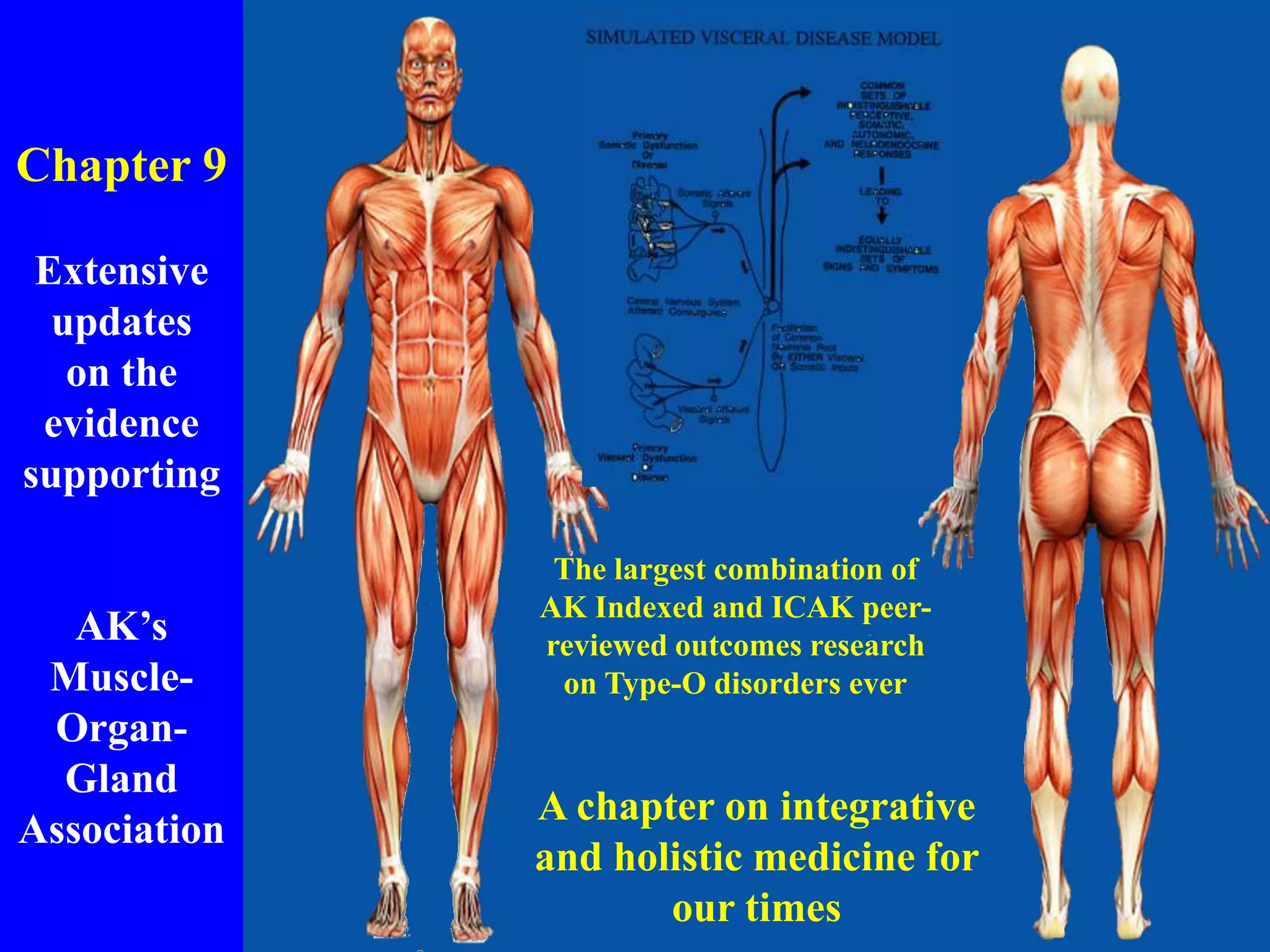 Chapter 9
Extensive
updates
on the
evidence
supporting
AK’s
Muscle-
Organ-
Gland
Association
The largest combination of
AK Indexed and ICAK peer-
reviewed outcomes research
on Type-O disorders ever
A chapter on integrative
and holistic medicine for
our times
 