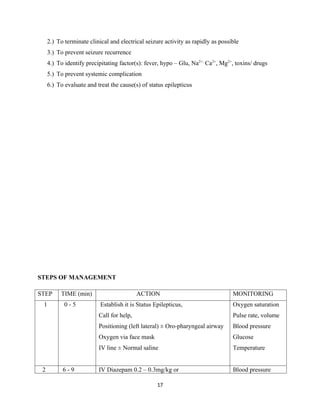 AKTH paediatric protocol. For educational | DOCX