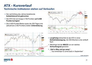ATX - Kursverlauf
Technische Indikatoren stehen auf Verkaufen
Quelle: Bloomberg
 Der seit Anfang des Jahres bestehende
Aufwärtstrend ist gebrochen
 Der ATX hat von knapp 2.700 Punkten auf 2.400
Punkte korrigiert
 Die 2.400-Punkte-Marke sowie die 200-Tage-Linie
(aktuell bei 2.350 Punkten) bieten Unterstützung
 Langfristig betrachtet ist der ATX in einer
Seitwärtsbewegung, die 200-Wochen-Linie verläuft
flach
 Allerdings hat der MACD nun ein starkes
Verkaufssignal generiert
 „Sell in May and go away“…
…“but remember to come back in September“
22
 