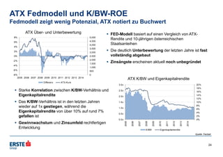 ATX Fedmodell und K/BW-ROE
Fedmodell zeigt wenig Potenzial, ATX notiert zu Buchwert
Quelle: Factset
 FED-Modell basiert auf einen Vergleich von ATX-
Rendite und 10-jährigen österreichischen
Staatsanleihen
 Die deutlich Unterbewertung der letzten Jahre ist fast
vollständig abgebaut
 Zinsängste erscheinen aktuell noch unbegründet
 Starke Korrelation zwischen K/BW-Verhältnis und
Eigenkapitalrendite
 Das K/BW-Verhältnis ist in den letzten Jahren
wieder auf 1x gestiegen, während die
Eigenkapitalrendite von über 10% auf rund 7%
gefallen ist
 Gewinnwachstum und Zinsumfeld rechtfertigen
Entwicklung
24
ATX Über- und Unterbewertung
ATX K/BW und Eigenkapitalrendite
0
500
1,000
1,500
2,000
2,500
3,000
3,500
4,000
4,500
5,000
-8%
-6%
-4%
-2%
0%
2%
4%
6%
8%
2005 2006 2007 2008 2009 2010 2011 2012 2013 2014
Differenz ATX-Kurs
0%
2%
4%
6%
8%
10%
12%
14%
16%
18%
20%
0.0x
0.5x
1.0x
1.5x
2.0x
2.5x
3.0x
2005
2006
2007
2008
2009
2010
2011
2012
2013
2014
K/BW Eigenkapitalrendite
 