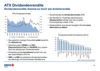 ATX Dividendenrendite
Dividendenrendite dreimal so hoch wie Anleiherendite
Quelle: Factset, Erste Group Research
25
0%
1%
2%
3%
4%
5%
6%
0%
1%
2%
3%
4%
5%
6%
2002
2003
2004
2005
2006
2007
2008
2009
2010
2011
2012
2013
2014
2015
Rendite 10-J-Staatsanleihen Dividendenrendite 6.7%
5.5%5.5%
5.1%
4.8%4.7%
4.0%
3.2%3.2%
3.0%2.8%2.7%2.6%2.4%2.3%
2.0%
1.3%1.2%
0.9%0.8%
0%
1%
2%
3%
4%
5%
6%
7%
Immofinanz
Uniqa
RBI
OMV
VIG
AustrianPost
BUWOG
RHI
CAIMMO
conwert
Lenzing
voestalpine
Andritz
FlughafenWien
Verbund
ErsteGroup*
Zumtobel
Wienerberger
TelekomAustria
SBO
ATX Dividendenrendite
Dividendenrendite Einzelwerte (2015)
 Aktuell beträgt die Dividendenrendite 3,1%
 Die Rendite für 10-jährige österreichische
Staatsanleihen beträgt nach den jüngsten
Kursrückgängen wieder 1,1%
 Staatsanleihen sind derzeit bezüglich Rendite keine
Alternative zu Aktien
 Das weiterhin niedrige Zinsumfeld stützt weiterhin
die Aktienkurse
 Versicherungen (UNIQA und VIG),
Österreichische Post und BUWOG aus unserer
Sicht die attraktivsten Dividendenwerte
 Dividendenrendite Immofinanz bezieht sich auf
das Geschäftsjahr 2015/16
 OMV und RBI mit attraktiven Dividendenrenditen,
die allerdings mit Unsicherheiten behaftet sind
 
