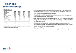 Top-Picks
Immobilienwerte (II)
28
EUR mn 2014 2015e 2016e 2017e
Rental income 506.7 443.3 416.9 458.8
EBITDA 319.2 331.7 335.0 379.2
EBIT 521.1 846.8 341.1 406.5
Net result after min. 178.1 35.0 202.4 266.6
EPS (EUR) 0.18 0.03 0.20 0.27
FFO 2 (EUR) 0.17 0.16 0.16 0.19
BVPS (EUR) 4.2 4.1 4.2 4.3
NAV/share (EUR) 4.6 4.4 4.5 4.7
Div./share (EUR) 0.00 0.05 0.15 0.15
P/E (x) 15.2 64.8 11.1 8.4
P/FFO 2 (x) 16.0 14.3 14.1 11.8
P/NAV (x) 0.58 0.51 0.50 0.48
EV/EBITDA (x) 21.3 17.9 17.5 15.6
Dividend Yield 0.0% 2.2% 6.7% 6.7%
 Immofinanz ist nach dem Buwog Spin-Off zu 80% auf Büros und
Einkaufszentren fokussiert. Der verbliebene 49% Anteil an Buwog
soll mittelfristig ganz abgebaut werden.
 Russland-Krise führt zu spürbaren Mietreduktionen und negativen
Neubewertungen der Immobilien.
 Der Abschlag zum NAV/Aktie von derzeit ca. 49% ist jedoch zu hoch.
Sogar bei einer Nullbewertung von Russland läge der Wert der Aktie
in etwa bei EUR 3.
 Dividendenzahlungen für heuer abhängig von ausschüttbarem
Gewinn in Holding – noch nicht gesichert. Ab nächstem Jahr wieder
hohe Dividendenrendite zu erwarten.
 Kursziel: EUR 3,0Kursbasis: EUR 2,25 (per 16.6.2015)
Immofinanz
Quelle: Erste Group Schätzungen
 