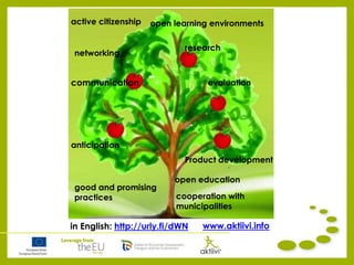 networking
Product development
anticipation
active citizenship
evaluation
good and promising
practices cooperation with
municipalities
open learning environments
open education
communication
research
www.aktiivi.infoin English: http://urly.fi/dWN
 