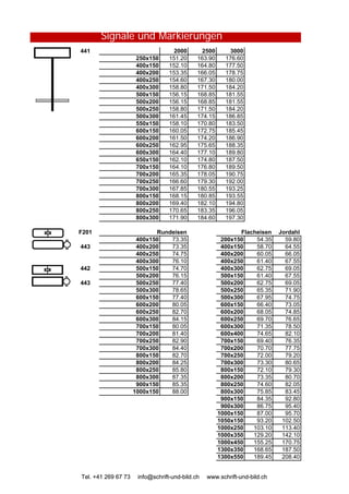 Signale und Markierungen
441 2000 2500 3000
250x150 151.20 163.90 176.60
400x150 152.10 164.80 177.50
400x200 153.35 166.05 178.75
400x250 154.60 167.30 180.00
400x300 158.80 171.50 184.20
500x150 156.15 168.85 181.55
500x200 156.15 168.85 181.55
500x250 158.80 171.50 184.20
500x300 161.45 174.15 186.85
550x150 158.10 170.80 183.50
600x150 160.05 172.75 185.45
600x200 161.50 174.20 186.90
600x250 162.95 175.65 188.35
600x300 164.40 177.10 189.80
650x150 162.10 174.80 187.50
700x150 164.10 176.80 189.50
700x200 165.35 178.05 190.75
700x250 166.60 179.30 192.00
700x300 167.85 180.55 193.25
800x150 168.15 180.85 193.55
800x200 169.40 182.10 194.80
800x250 170.65 183.35 196.05
800x300 171.90 184.60 197.30
F201 Rundeisen Flacheisen Jordahl
400x150 73.35 200x150 54.35 59.80
443 400x200 73.35 400x150 58.70 64.55
400x250 74.75 400x200 60.05 66.05
Tel. +41 269 67 73 info@schrift-und-bild.ch www.schrift-und-bild.ch
400x250 74.75 400x200 60.05 66.05
400x300 76.10 400x250 61.40 67.55
442 500x150 74.70 400x300 62.75 69.05
500x200 76.15 500x150 61.40 67.55
443 500x250 77.40 500x200 62.75 69.05
500x300 78.65 500x250 65.35 71.90
600x150 77.40 500x300 67.95 74.75
600x200 80.05 600x150 66.40 73.05
600x250 82.70 600x200 68.05 74.85
600x300 84.15 600x250 69.70 76.65
700x150 80.05 600x300 71.35 78.50
700x200 81.40 600x400 74.65 82.10
700x250 82.90 700x150 69.40 76.35
700x300 84.40 700x200 70.70 77.75
800x150 82.70 700x250 72.00 79.20
800x200 84.25 700x300 73.30 80.65
800x250 85.80 800x150 72.10 79.30
800x300 87.35 800x200 73.35 80.70
900x150 85.35 800x250 74.60 82.05
1000x150 88.00 800x300 75.85 83.45
900x150 84.35 92.80
900x300 86.75 95.40
1000x150 87.00 95.70
1050x150 93.20 102.50
1000x250 103.10 113.40
1000x350 129.20 142.10
1000x450 155.25 170.75
1300x350 168.65 187.50
1300x550 189.45 208.40
Tel. +41 269 67 73 info@schrift-und-bild.ch www.schrift-und-bild.ch
 