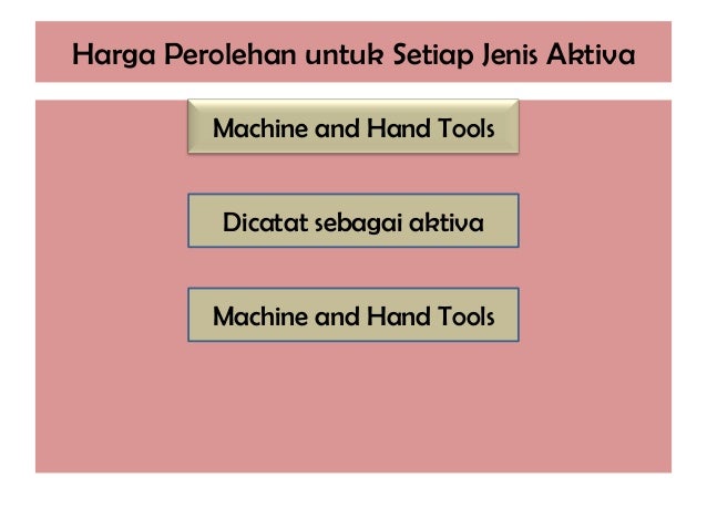 Aktiva Tetap 1