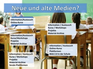 Medien
 Information/Austausch
    Zeitung / Schreiben
 Online-Kurse
                             Information / Austausch
                             Kurse / Workshops
                                   Film / TV / Video
                             Projekte
                             Material-Archive
 Information/Austausch
 Kurse/Workshops/
        Fotografie
 Projekte
      Bildbearbeitung
 Material-Archive
                              Information / Austausch
                              Online-Kurse
                                  Internet / Multimedia
                              Plattformen
Information / Austausch       Web 2.0 in der Schule
Kurse / Workshops
Projekte
       Radio / Audio
Material-Archive
Sende-Plattformen
 