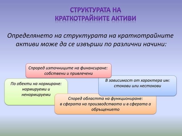 Активи на предприятието | PPT