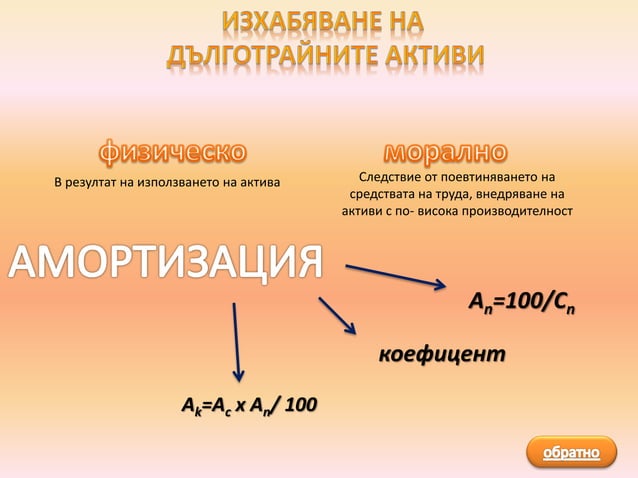 Активи на предприятието | PPT