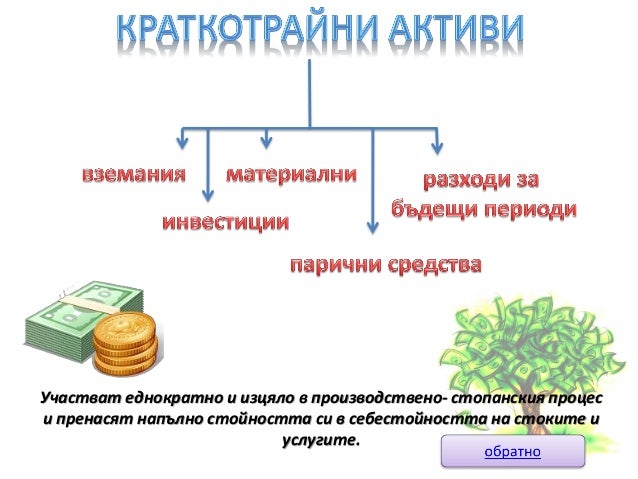 Активи на предприятието