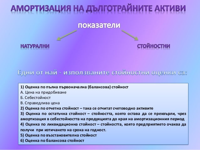Активи на предприятието