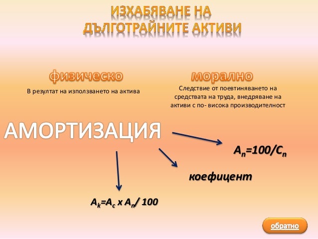Активи на предприятието