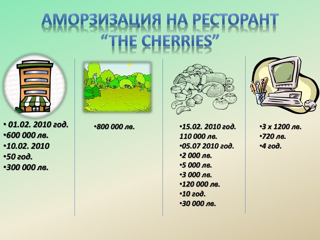 Активи на предприятието