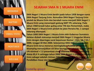 SEJARAH SMA N 1 MUARA ENIM
Beranda

Materi

VIDEO/ foto

Penyusun

Keluar

SMA Negeri 1 Muara Enim berdiri pada tahun 1958 dengan nama
SMA Negeri Tanjung Enim. Kemudian SMA Negeri Tanjung Enim
pindah ke Muara Enim dan berubah nama menjadi SMA Negeri 1
Muara Enim yang menempati gedung SMP YPL sekarang. Pada
tahun 1968 terjadi tukar guling antar TNI dan Pemerintah, maka
SMA Negeri 1 Muara Enim pindah ke jalan Perwira No. 1 sampai
sekarang ditempati.
Tahun 2000 SMA Negeri 1 Muara Enim oleh Gubernur Sumatera
Selatan diubah statusnya menjadi SMA Negeri 1 Unggulan Muara
Enim dengan dipertegas surat keputusan Nomor : 224 / SK / VII /
2000, tanggal 30 Mei 2000. Selanjutnya SMA Negeri 1 Unggulan
Muara Enim terus menerus meningkatkan kualitas pendidikan
disamping menunjukkan ciri khas keunggulan sekolah seperti : Nilai
UN minimal > 7,5 presentase siswa diterima PTN juga meningkat
diatas 85,4 % sehingga tahun 2006 SMA Negeri 1 Unggulan Muara
Enim sebagai sekolah rintisan (SBI) dengan SK dari Direktorat
Pendidikan Dasar dan Menengah Nomor : 802.A / C4 / MM / 2006.

 