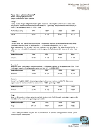Lilleham m er Turist AS
                                                                                                       PO. Box 44, N-2601 Lillehammer
                                                                                                                www.lillehammer.com
                                                                                                                post@lillehammer.com
                                                                                                                   Tel. +47 61 28 98 00



Fakta fra de ulike markedene*
Hotell, camping og hyttegrender
Region: Lillehammer, Øyer, Gausdal

Sverige
Sverige er et av Norges viktigste markeder og har meget stor betydning for norsk reiseliv. Sverige er det
tredje største utenlandsmarkedet for regionen med 33 211 gjestedøgn. Regionen hadde en tilbakegang på -
0,5 % fra det svenske markedet fra 2008 til 2009.

Marked/Gjestedøgn                  2006                  2007                   2008                 2009

Sverige                           34 217                 33 819                34 855               33 211




Tyskland
Tyskland er det nest største utenlandsmarkedet i Lillehammer-regionen og de representerte i 2009 41 487
gjestedøgn. Regionen hadde en nedgang på 7,5 % fra det tyske markedet fra 2008 til 2009.
Norge regnes som et dyrt ferieland i det tyske markedet, men samtidig vet vi at tyske norgesturister har ca.
1.000 euro mer i sitt totale feriebudsjett enn tyskere generelt. Tyske turister blir lenge, og de reiser i hele
Norge.

Marked/Gjestedøgn                  2006                  2007                  2008                  2009

Tyskland                          40 135                 44 832                44 877               41 487




Nederland
Nederland er det fjerde største utenlandsmarkedet i Lillehammer-regionen og de representerte i 2009 32 810
gjestedøgn i regionen. Antall gjestedøgn økte med hele 36 % fra 2008 til 2009.
Marked/Gjestedøgn                  2006                  2007                   2008                 2009

Nederland                         32 018                 36 931                24 079               32 810


Danmark
Danmark har fra 2008 til 2009 økt antall gjestedøgn i Lillehammer-regionen med 20,7 %. Danmark er
regionens største utenlandsmarked og representerte 113 246 gjestedøgn i 2009.

Marked/Gjestedøgn                  2006                  2007                   2008                 2009

Danmark                           73 342                 83 970                93 854               113 246


Norge
Norge er vårt desidert viktigste og største marked. Nordmenn står for 71 % av alle gjestedøgn i regionen. De
siste 3 årene har antall norske gjestedøgn vært stabile.

Marked/Gjestedøgn                  2006                  2007                   2008                 2009

Norge                             699 337               714 396               687 377               713 263




* Tall fra SSB og Statistikk er benyttet. Det tas forbehold om de feilkilder som ligger i disse tallene. Kjente
rapporteringsfeil er hensyntatt.




	
  
 