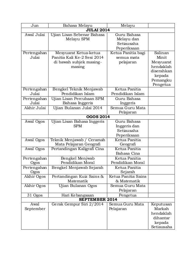 Aktiviti Aktiviti Tahunan 2014