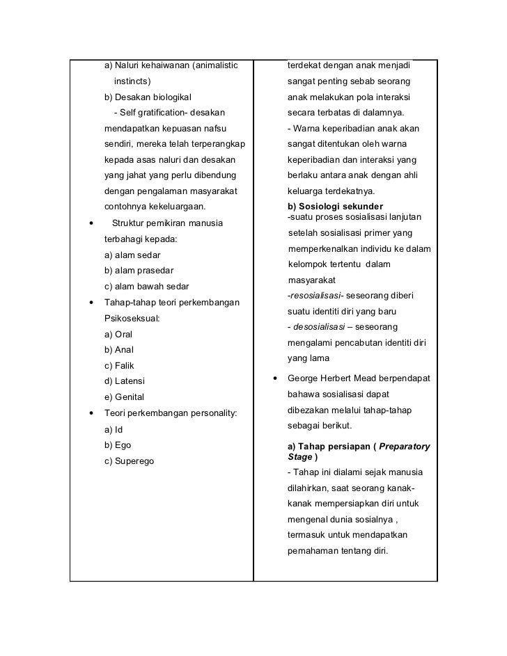 Jawapan untuk Sekolah dan Masyarat KPS 4043