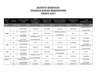 AKTIVITI BERPUSAT
PASUKAN BADAN BERUNIFORM
TAHUN 2015
BULA
N
TARIKH
ASAS KAWAD
KAKI
ASAS
PERTOLONGA
N CEMAS
IKATAN DAN
SIMPULAN
MASAKAN RIMBA
DAN SURVIVAL
PEMBINAAN
GAJET
ASAS
PERKHEMAHAN
TEMPAT PADANG DEWAN LAMA KANTIN KAWASAN PENTAQ ASTAKA
KAWASAN
PENTAQ
APRL
1 KRS & KAPA K.POLIS K.BOMBA P.ISLAM P.PUTERI
BSMM & SILAT &
TAEKWANDO
15
K.POLIS &
K.BOMBA
P.ISLAM P.PUTERI
BSMM & SILAT &
TAEKWANDO
KRS KAPA
29
P.ISLAM &
P.PUTERI
BSMM & SILAT
& TAEKWANDO
KRS KAPA K.POLIS K.BOMBA
MEI
13
BSMM & SILAT &
TAEKWANDO
KRS KAPA K.POLIS K.BOMBA
P.ISLAM &
P.PUTERI
27 KRS & KAPA K.POLIS K.BOMBA P.ISLAM P.PUTERI
BSMM & SILAT &
TAEKWANDO
JUN 17
K.POLIS &
K.BOMBA
P.ISLAM P.PUTERI
BSMM & SILAT &
TAEKWANDO
KRS KAPA
JULAI 29
P.ISLAM &
P.PUTERI
BSMM & SILAT
& TAEKWANDO
KRS KAPA K.POLIS K.BOMBA
OGOS
12
BSMM & SILAT &
TAEKWANDO
KRS KAPA K.POLIS K.BOMBA
P.ISLAM &
P.PUTERI
26 KRS & KAPA K.POLIS K.BOMBA P.ISLAM P.PUTERI BSMM & SILAT &
 