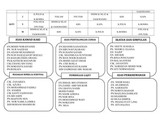 TAEKWANDO
SEPT
2
K.POLIS &
K.BOMBA
P.ISLAM P.PUTERI
BSMM & SILAT &
TAEKWANDO
KRS KAPA
9
P.ISLAM &
P.PUTERI
BSMM & SILAT
& TAEKWANDO
KRS KAPA K.POLIS K.BOMBA
30
BSMM & SILAT &
TAEKWANDO
KRS KAPA K.POLIS K.BOMBA
P.ISLAM &
P.PUTERI
EN.MOHD NORAFFANDI
PN. NUR NAZIFAH
EN.ADAM MUHAMMAD
PN.NUR HASLIZAH BT ROZALI
EN.BAHARUDDIN AWANG
PN.KASTHURI BAYAPURI
CIK.CHANG SIN FANG
PN.NORANITA SATARI
PN.ROSLIZA
ASAS KAWAD KAKI
EN.SHANMUGANATHAN
EN.SIRUNAVUKARASU
PN.SUHAINI SATARI
CIK. SHANMUGA SUNTHARI
PN.WAN NOOR RAIHAN
EN.MOHD AIZAT OMAR
PN. CHE ROSLA
PN.NOORHAYATI KASIM
HJH ZAIBEDAH ABU BAKAR
ASAS PERTOLONGAN CEMAS
PN. NEETE SUHAILA
PN. NOORUL ELIANA
EN. NAJEP
EN. SHUKRI
PN.RINA PONUSAMY
EN.BALAGANESH
CIK. JAYANTHY
PN. NORHIZAN MOHD NOR
PN.SITI NORMAIDAH
IKATAN DAN SIMPULAN
CIK. ZANARIZA
CIK. AZURA
EN.MOHAMMAD FADHLI
EN. HAMIDI
CIK.SANTI VADIVEOO
EN.MD AMIN
PN.MAHYON NEN
PN. NOR NABILAAMIRA
HJH ROHANI SHAMSURI
MASAKAN RIMBA & SURVIVAL
EN.ISMAIL BIN OTHMAN
EN.ZAHID ABD SHUKOR
EN.UBAIYA NASIB
MOHD FARID
PN.NOOR AZRINA
PN.NOR IRNA
EN.MOHAMMAD WAFI
PN.NORZAINI
PN. SIGA
PEMBINAAN GAJET
EN. NOOR HAILI
EN. HUZIRMAN
PN. SAROGENI
PN.NORITA BAHADI
PN.MAZLIHA DARKASI
HJ.SHAHROM
HJ MUSA SIMPOL
PN. PHANG FUEY LING
PN. SITI HALINA
ASAS PERKHEMAHAN
 