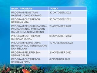 NAMA PROGRAM TARIKH
PROGRAM PEMETAAN
HABITAT UDANG KARANG
30 OKTOBER 2022
PROGRAM OUTRREACH
BERSAMA MTA
30 OKTOBER 2022
PROGRAM PENGURUSAN DAN
PEMBANGUNAN PERIKANAN
DARAT KOMUNITI MERSING
2 NOVEMBER 2022
PROGRAM OUTRREACH
BERSAMA MOTAC
6 NOVEMBER 2022
PROGRAM PEMANTAUAN
BERSAMA TCIC TERENGGANU
DAN MELAKA
10 NOVEMBER 2022
PROGRAM PELEPEASAN
UDANG GALAH
2 NOVEMBER 2022
PROGRAM OUTRREACH
BERSAMA BPEN
6 DISEMBER 2022
 