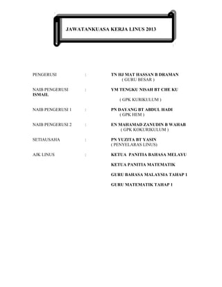 JAWATANKUASA KERJA LINUS 2013




PENGERUSI          :       TN HJ MAT HASSAN B DRAMAN
                               ( GURU BESAR )

NAIB PENGERUSI     :       YM TENGKU NISAH BT CHE KU
ISMAIL
                              ( GPK KURIKULUM )

NAIB PENGERUSI 1   :       PN DAYANG BT ABDUL HADI
                               ( GPK HEM )

NAIB PENGERUSI 2   :       EN MAHAMAD ZANUDIN B WAHAB
                               ( GPK KOKURIKULUM )

SETIAUSAHA         :       PN YUZITA BT YASIN
                           ( PENYELARAS LINUS)

AJK LINUS          :       KETUA PANITIA BAHASA MELAYU

                           KETUA PANITIA MATEMATIK

                           GURU BAHASA MALAYSIA TAHAP 1

                           GURU MATEMATIK TAHAP 1
 