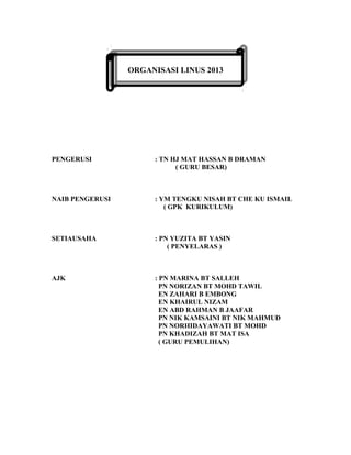 ORGANISASI LINUS 2013




PENGERUSI             : TN HJ MAT HASSAN B DRAMAN
                            ( GURU BESAR)



NAIB PENGERUSI        : YM TENGKU NISAH BT CHE KU ISMAIL
                         ( GPK KURIKULUM)



SETIAUSAHA            : PN YUZITA BT YASIN
                          ( PENYELARAS )



AJK                   : PN MARINA BT SALLEH
                        PN NORIZAN BT MOHD TAWIL
                        EN ZAHARI B EMBONG
                        EN KHAIRUL NIZAM
                        EN ABD RAHMAN B JAAFAR
                        PN NIK KAMSAINI BT NIK MAHMUD
                        PN NORHIDAYAWATI BT MOHD
                        PN KHADIZAH BT MAT ISA
                        ( GURU PEMULIHAN)
 