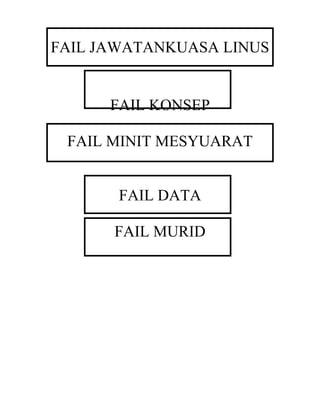 FAIL JAWATANKUASA LINUS


      FAIL KONSEP

 FAIL MINIT MESYUARAT


       FAIL DATA

      FAIL MURID
 