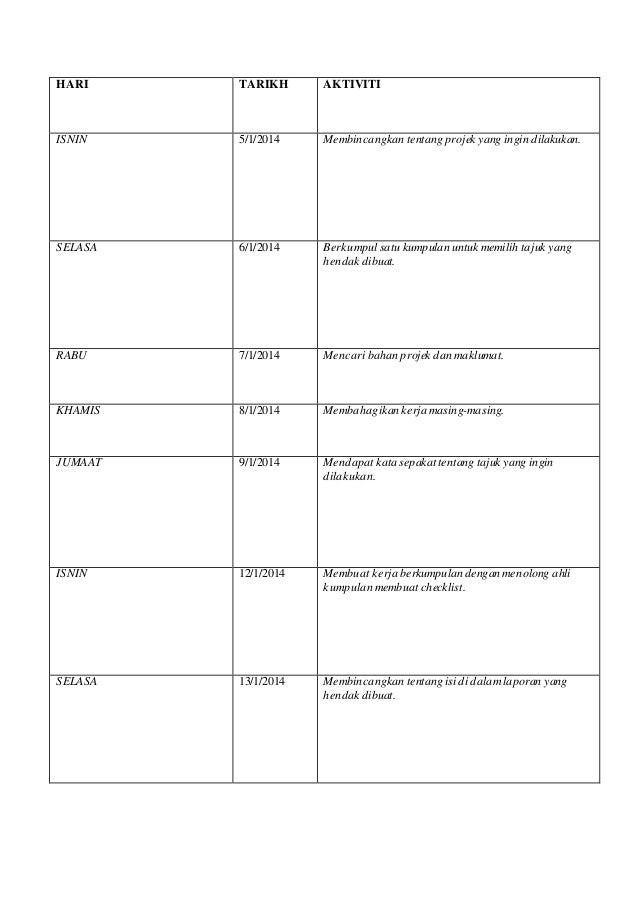 Aktiviti Mini Project