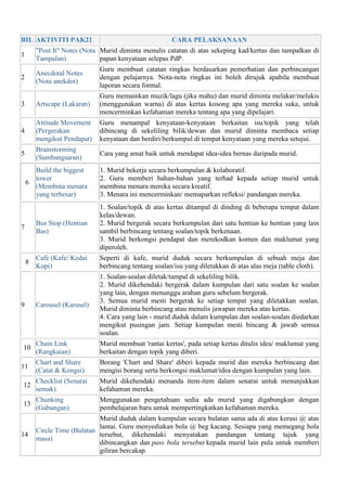 Pak 21.pdf AKTIVITI PAK21. Pembelajaran pak abad 21 | PDF